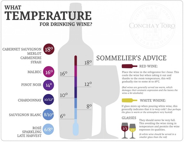 best temperature for wine chiller